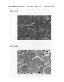 PLATE-LIKE PARTICLE FOR CATHODE ACTIVE MATERIAL OF A LITHIUM SECONDARY BATTERY, A CATHODE ACTIVE MATERIAL FILM OF A LITHIUM SECONDARY BATTERY, METHOD FOR MANUFACTURING THE SAME, METHOD FOR MANUFACTURING A CATHODE ACTIVE MATERIAL OF A LITHIUM SECONDARY BATTERY, AND A LITHIUM SECONDARY BATTERY diagram and image
