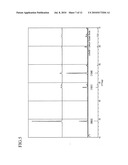 PLATE-LIKE PARTICLE FOR CATHODE ACTIVE MATERIAL OF A LITHIUM SECONDARY BATTERY, A CATHODE ACTIVE MATERIAL FILM OF A LITHIUM SECONDARY BATTERY, METHOD FOR MANUFACTURING THE SAME, METHOD FOR MANUFACTURING A CATHODE ACTIVE MATERIAL OF A LITHIUM SECONDARY BATTERY, AND A LITHIUM SECONDARY BATTERY diagram and image