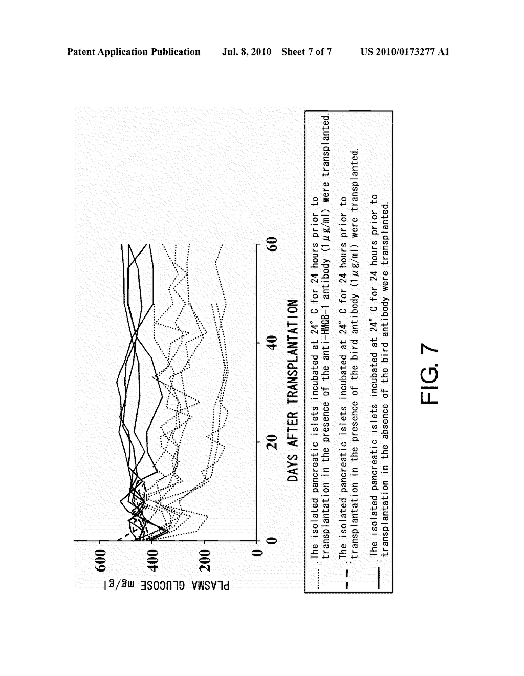 Agent for Suppressing Rejection in Organ Transplantation Comprising Anti-HMGB-1 Antibody - diagram, schematic, and image 08