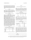 Method for Detection of HCV at the Real Time PCR with Intercalating Dye diagram and image