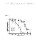 Methods and Compositions for Detecting a Drug Resistant Egfr Mutant diagram and image