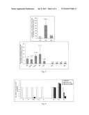 SERUM/PLASMA MICRONAS AND USES THEREOF diagram and image