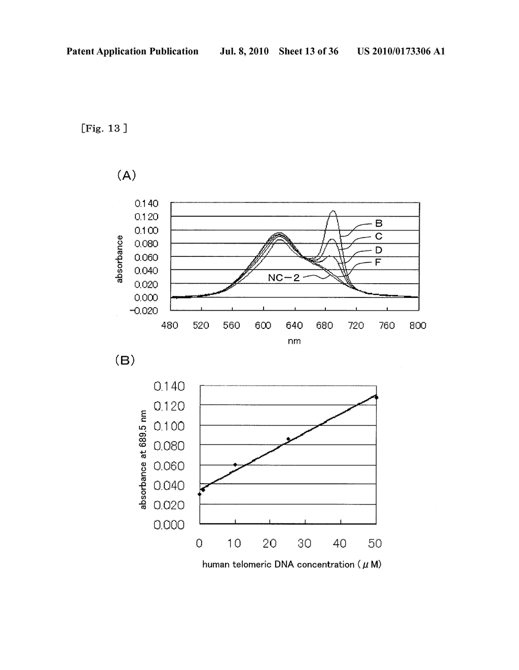 METHOD FOR DETECTING G-QUADRUPLEX, METHOD FOR DETECTING G-QUADRUPLEX-FORMING DNA AND METHOD FOR DETERMINING TELOMERASE ACTIVITY - diagram, schematic, and image 14