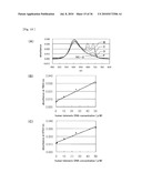 METHOD FOR DETECTING G-QUADRUPLEX, METHOD FOR DETECTING G-QUADRUPLEX-FORMING DNA AND METHOD FOR DETERMINING TELOMERASE ACTIVITY diagram and image