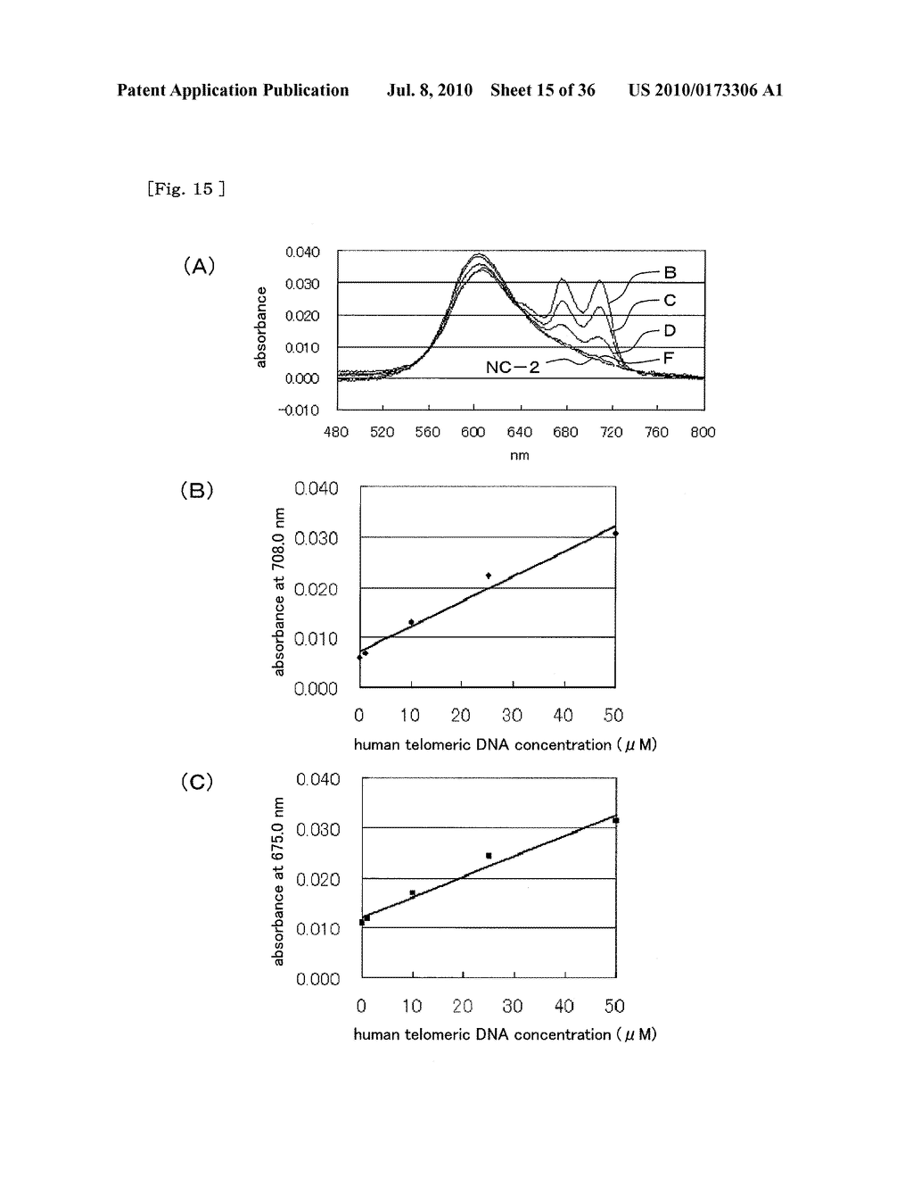 METHOD FOR DETECTING G-QUADRUPLEX, METHOD FOR DETECTING G-QUADRUPLEX-FORMING DNA AND METHOD FOR DETERMINING TELOMERASE ACTIVITY - diagram, schematic, and image 16