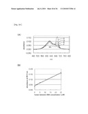 METHOD FOR DETECTING G-QUADRUPLEX, METHOD FOR DETECTING G-QUADRUPLEX-FORMING DNA AND METHOD FOR DETERMINING TELOMERASE ACTIVITY diagram and image