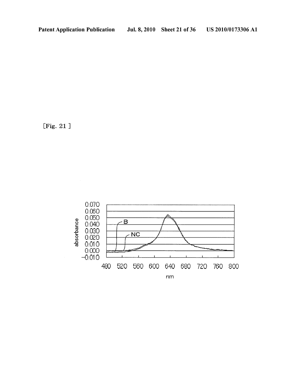 METHOD FOR DETECTING G-QUADRUPLEX, METHOD FOR DETECTING G-QUADRUPLEX-FORMING DNA AND METHOD FOR DETERMINING TELOMERASE ACTIVITY - diagram, schematic, and image 22