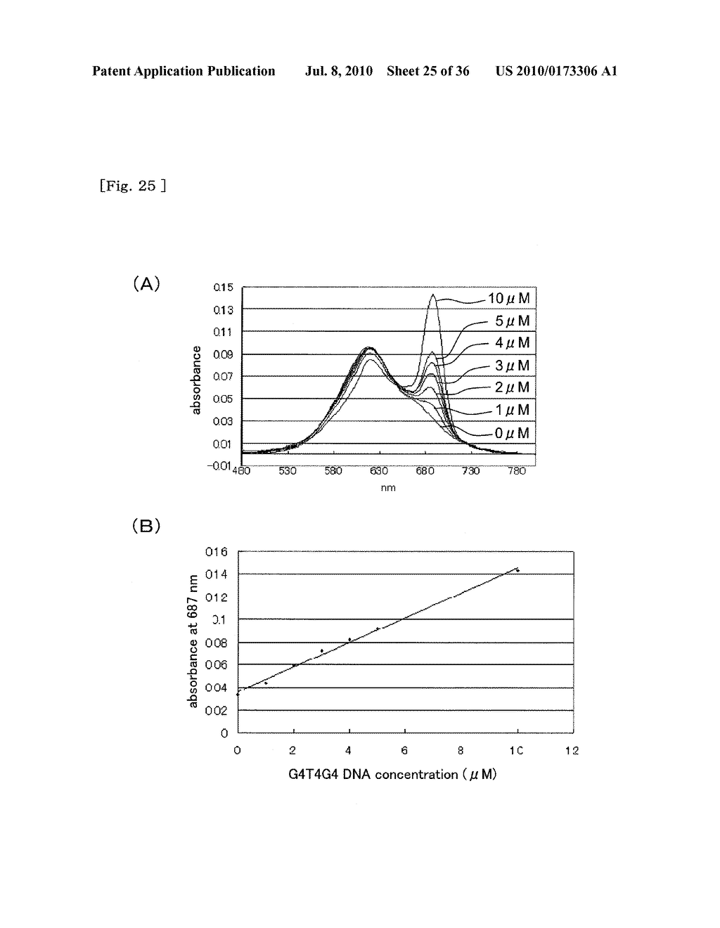 METHOD FOR DETECTING G-QUADRUPLEX, METHOD FOR DETECTING G-QUADRUPLEX-FORMING DNA AND METHOD FOR DETERMINING TELOMERASE ACTIVITY - diagram, schematic, and image 26