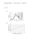 METHOD FOR DETECTING G-QUADRUPLEX, METHOD FOR DETECTING G-QUADRUPLEX-FORMING DNA AND METHOD FOR DETERMINING TELOMERASE ACTIVITY diagram and image