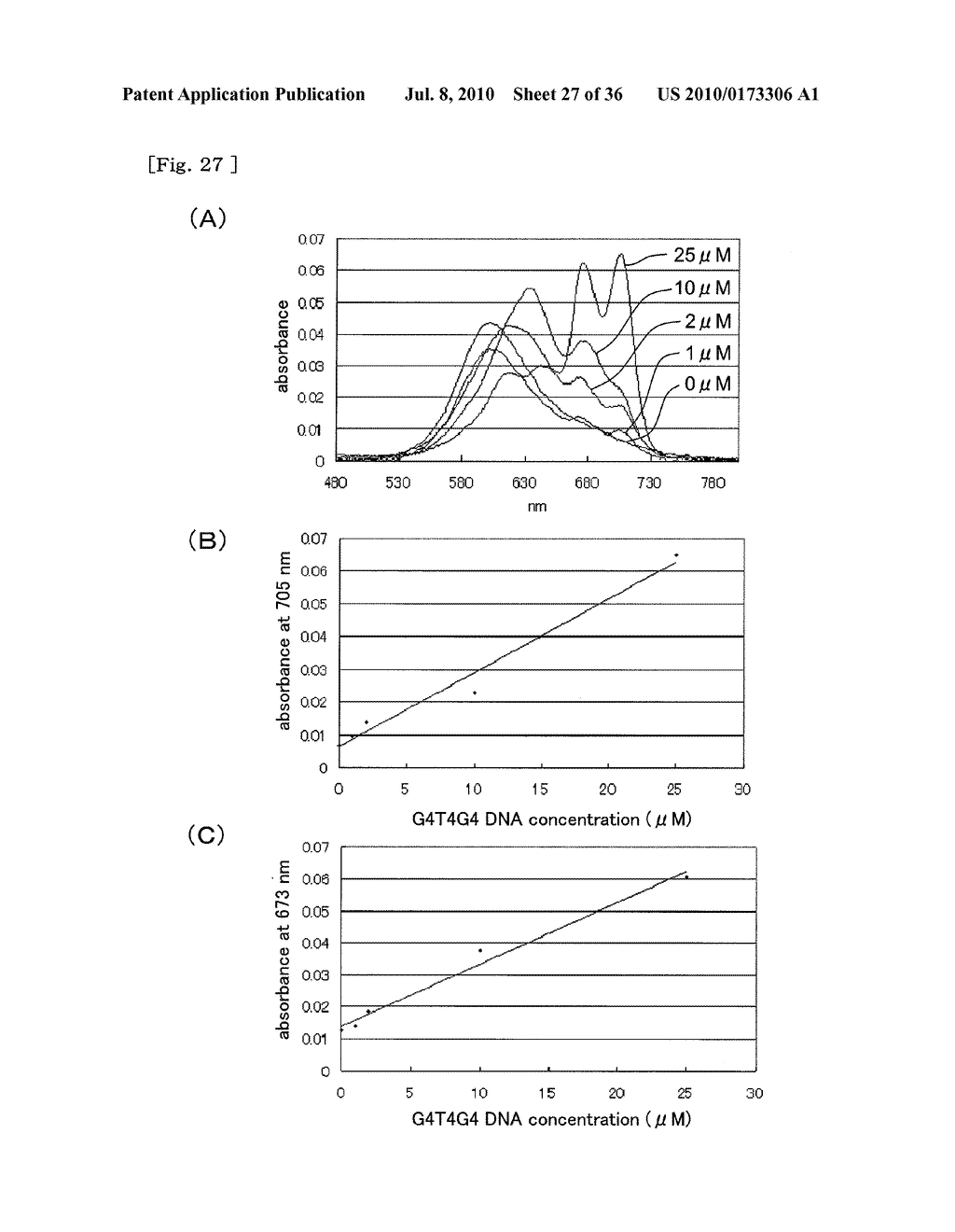 METHOD FOR DETECTING G-QUADRUPLEX, METHOD FOR DETECTING G-QUADRUPLEX-FORMING DNA AND METHOD FOR DETERMINING TELOMERASE ACTIVITY - diagram, schematic, and image 28