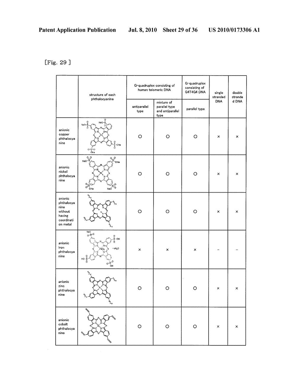 METHOD FOR DETECTING G-QUADRUPLEX, METHOD FOR DETECTING G-QUADRUPLEX-FORMING DNA AND METHOD FOR DETERMINING TELOMERASE ACTIVITY - diagram, schematic, and image 30