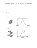 METHOD FOR DETECTING G-QUADRUPLEX, METHOD FOR DETECTING G-QUADRUPLEX-FORMING DNA AND METHOD FOR DETERMINING TELOMERASE ACTIVITY diagram and image