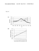 METHOD FOR DETECTING G-QUADRUPLEX, METHOD FOR DETECTING G-QUADRUPLEX-FORMING DNA AND METHOD FOR DETERMINING TELOMERASE ACTIVITY diagram and image