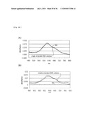 METHOD FOR DETECTING G-QUADRUPLEX, METHOD FOR DETECTING G-QUADRUPLEX-FORMING DNA AND METHOD FOR DETERMINING TELOMERASE ACTIVITY diagram and image