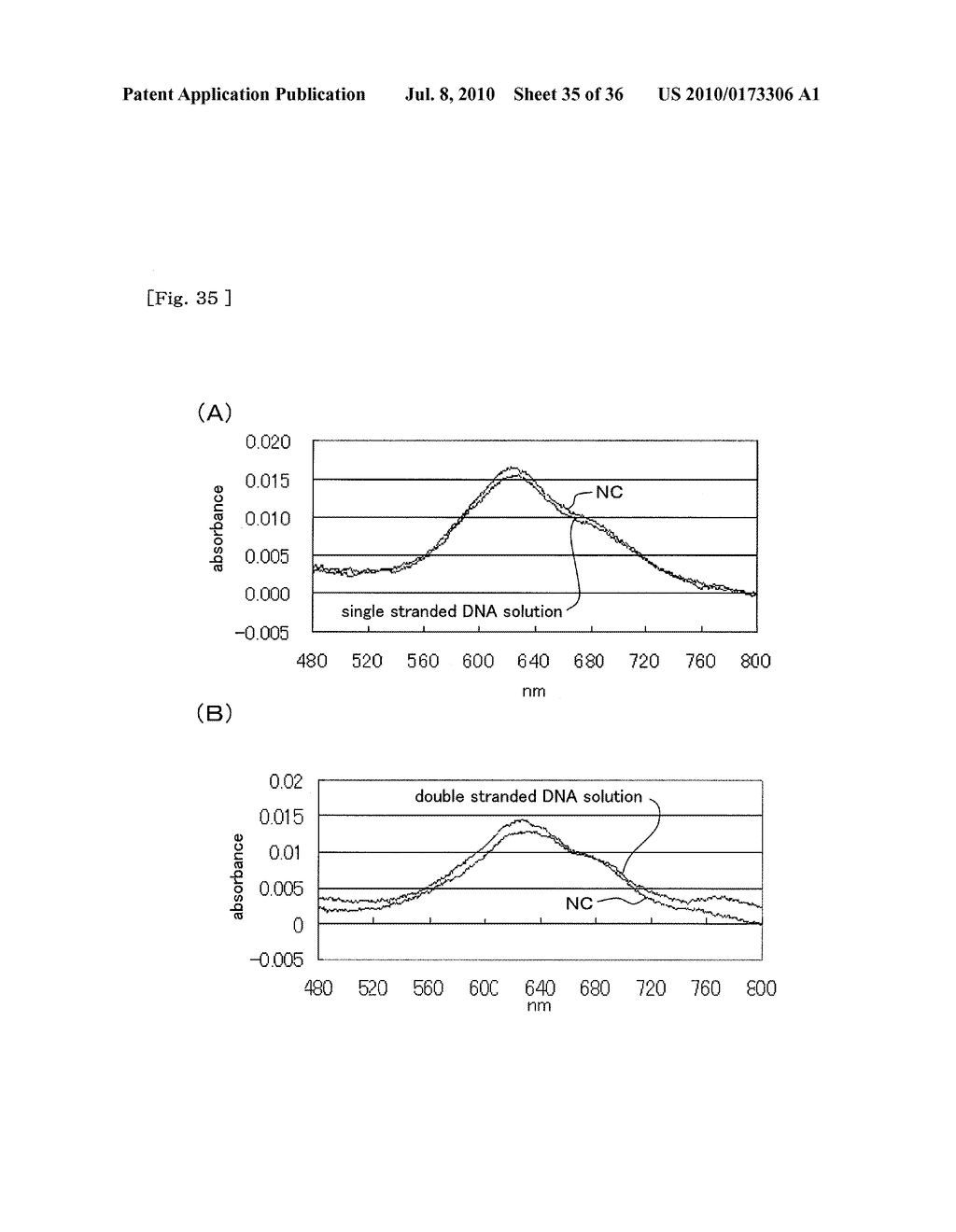 METHOD FOR DETECTING G-QUADRUPLEX, METHOD FOR DETECTING G-QUADRUPLEX-FORMING DNA AND METHOD FOR DETERMINING TELOMERASE ACTIVITY - diagram, schematic, and image 36