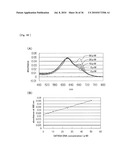 METHOD FOR DETECTING G-QUADRUPLEX, METHOD FOR DETECTING G-QUADRUPLEX-FORMING DNA AND METHOD FOR DETERMINING TELOMERASE ACTIVITY diagram and image