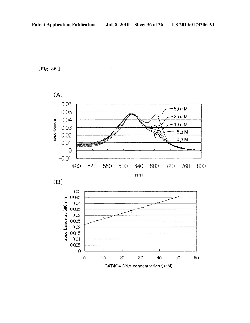 METHOD FOR DETECTING G-QUADRUPLEX, METHOD FOR DETECTING G-QUADRUPLEX-FORMING DNA AND METHOD FOR DETERMINING TELOMERASE ACTIVITY - diagram, schematic, and image 37