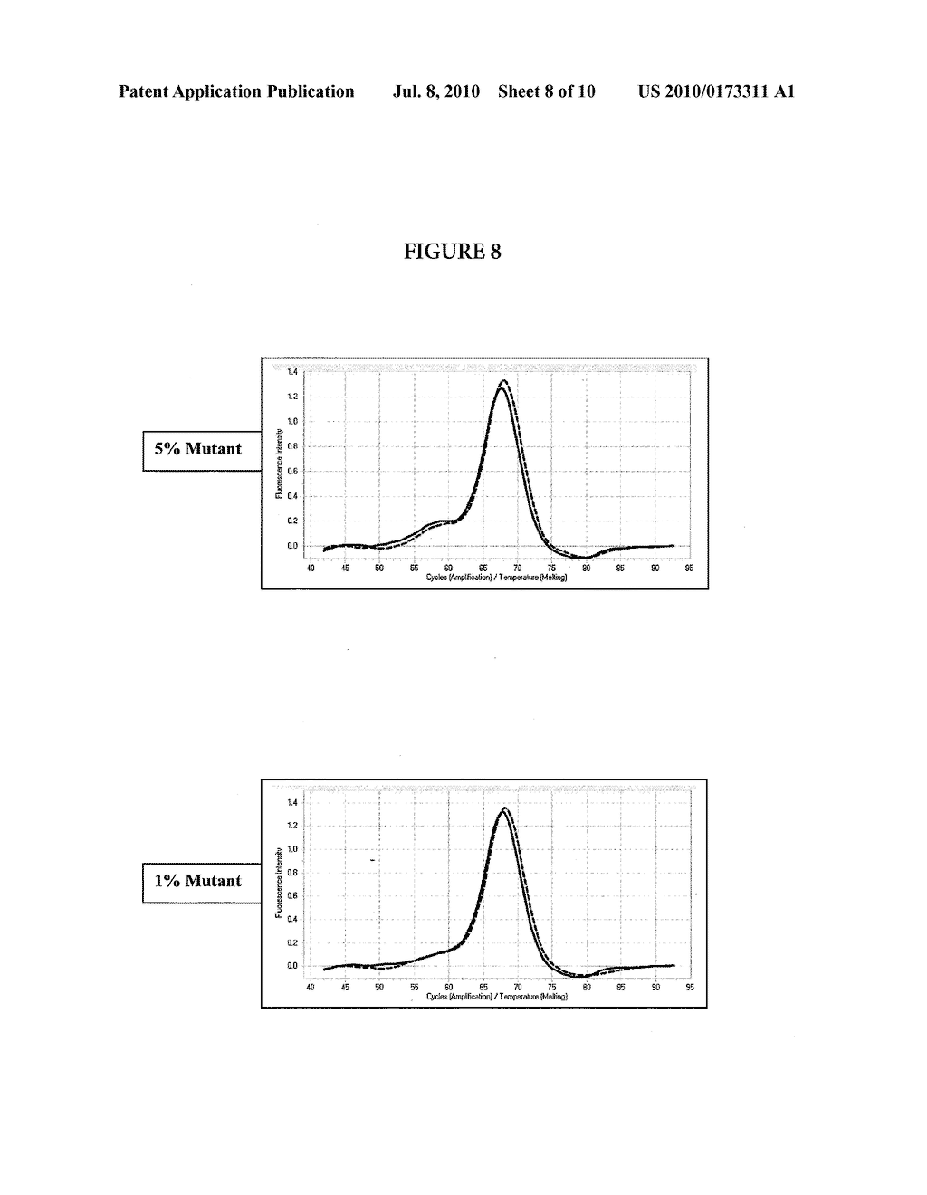 NUCLEIC ACID AMPLIFICATION WITH ALLELE-SPECIFIC SUPPRESSION OF SEQUENCE VARIANTS - diagram, schematic, and image 09