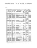 Reagents for the detection of protein phosphorylation in anaplastic large cell lymphoma signaling pathways diagram and image