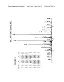 Reagents for the detection of protein phosphorylation in anaplastic large cell lymphoma signaling pathways diagram and image