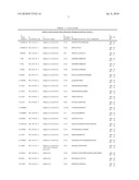 Reagents for the detection of protein phosphorylation in anaplastic large cell lymphoma signaling pathways diagram and image