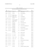 Reagents for the detection of protein phosphorylation in anaplastic large cell lymphoma signaling pathways diagram and image