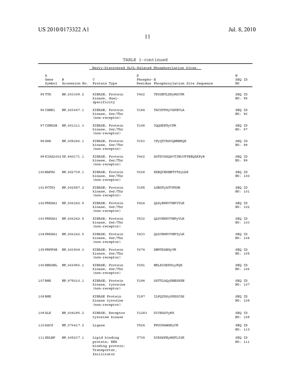 Reagents for the detection of protein phosphorylation in anaplastic large cell lymphoma signaling pathways - diagram, schematic, and image 31