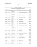 Reagents for the detection of protein phosphorylation in anaplastic large cell lymphoma signaling pathways diagram and image