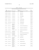 Reagents for the detection of protein phosphorylation in anaplastic large cell lymphoma signaling pathways diagram and image