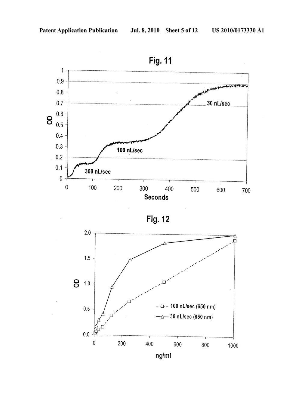 IMMUNOASSAY ASSEMBLY AND METHODS OF USE - diagram, schematic, and image 06