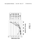 METHODS FOR ASSESSMENT OF CARDIOVASCULAR DISEASE RISK diagram and image