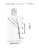 METHODS FOR ASSESSMENT OF CARDIOVASCULAR DISEASE RISK diagram and image