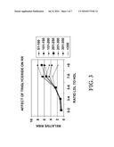 METHODS FOR ASSESSMENT OF CARDIOVASCULAR DISEASE RISK diagram and image