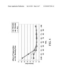 METHODS FOR ASSESSMENT OF CARDIOVASCULAR DISEASE RISK diagram and image