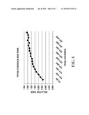 METHODS FOR ASSESSMENT OF CARDIOVASCULAR DISEASE RISK diagram and image