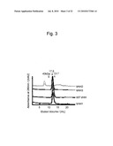 ZINC OXIDE-BINDING ANTIBODY AND USE THEREOF diagram and image