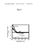 ZINC OXIDE-BINDING ANTIBODY AND USE THEREOF diagram and image