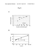 ZINC OXIDE-BINDING ANTIBODY AND USE THEREOF diagram and image