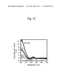 ZINC OXIDE-BINDING ANTIBODY AND USE THEREOF diagram and image