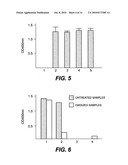 METHODS FOR INTRODUCING MANNOSE 6-PHOSPHATE AND OTHER OLIGOSACCHARIDES ONTO GLYCOPROTEINS AND ITS APPLICATION THEREOF diagram and image