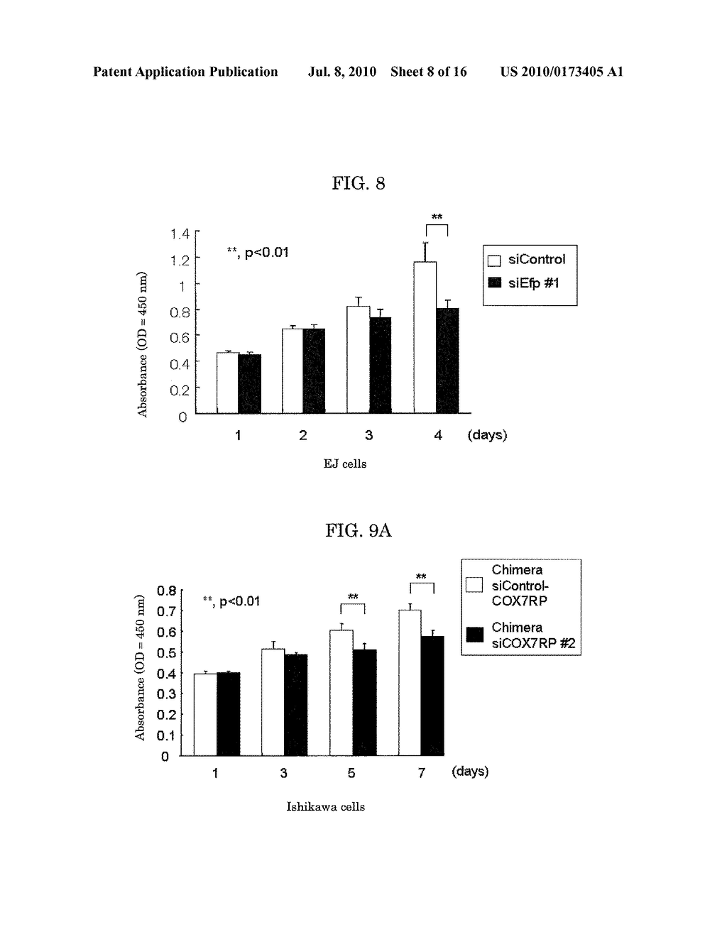 Double-Stranded Nucleic Acid Molecule Cancer Cell Proliferation Inhibitor and Pharmaceutical Agent Suitable for Prevention or Treatment of Uterine Cancer, Breast Cancer, and Bladder Cancer - diagram, schematic, and image 09