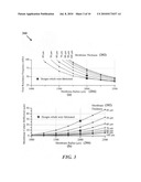 Method of fabricating CMUTs that generate low-frequency and high-intensity ultrasound diagram and image