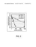 Method of Manufacturing Semiconductor Device and Semiconductor Manufacturing Apparatus diagram and image