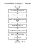 PROFILE AND CD UNIFORMITY CONTROL BY PLASMA OXIDATION TREATMENT diagram and image