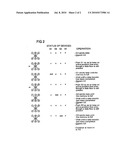 Method for Operating a Short Haul Radio Transmitting/Radio Receiving System Conforming to a Short Haul Radio Communication Standard and a Master Device for Implementing Said Method diagram and image