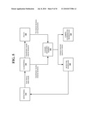 Method and System for Dynamic Spectrum Access diagram and image