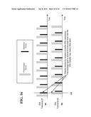 Method and System for Dynamic Spectrum Access diagram and image