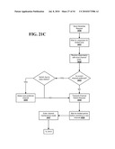 Method and System for Dynamic Spectrum Access diagram and image