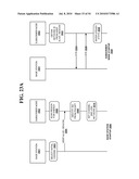 Method and System for Dynamic Spectrum Access diagram and image