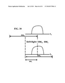 Method and System for Dynamic Spectrum Access diagram and image